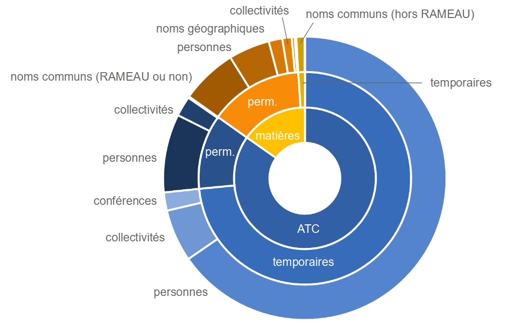 Alignement des autorités RERO+ avec IdRef: où en est on ? image