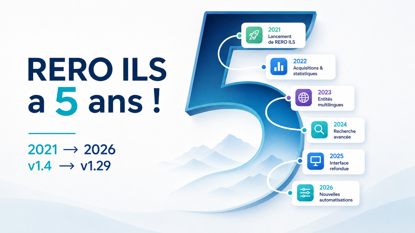 RERO ILS a 5 ans! image